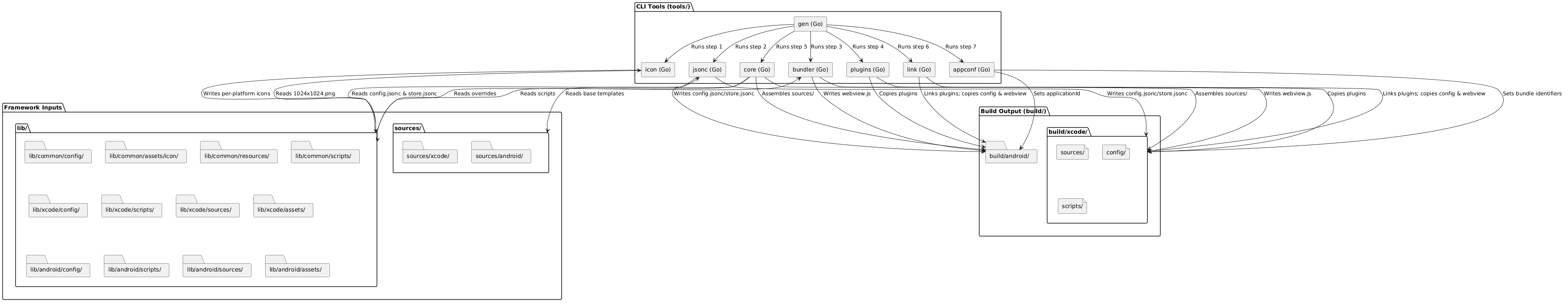 architecture_flow