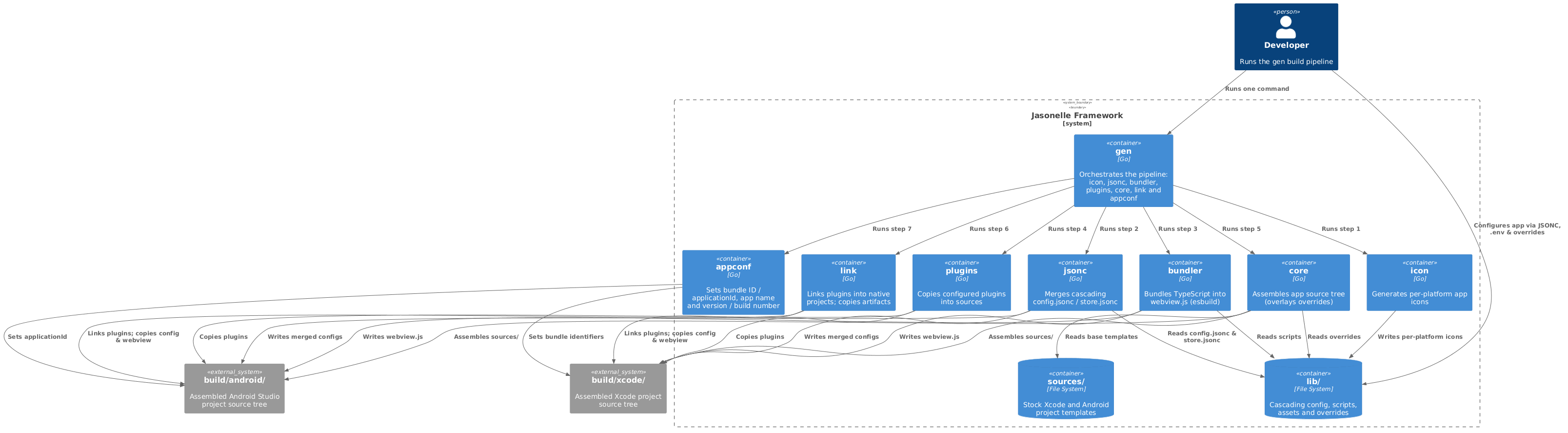 c4_architecture