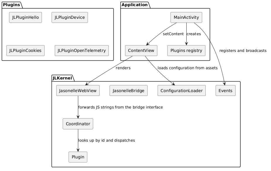 android_c4_container