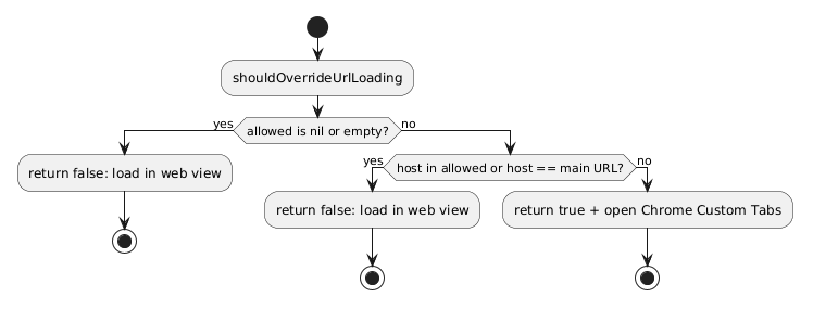 android_navigation_policy