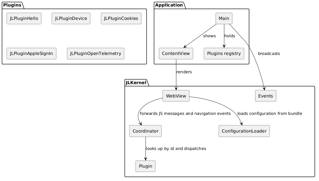 xcode_c4_container