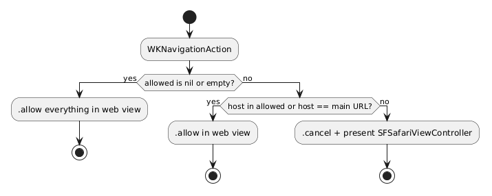 xcode_navigation_policy